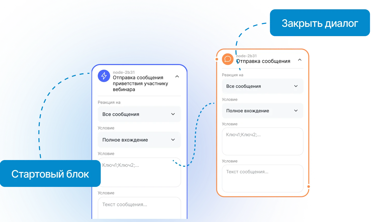 Автоматтандырылған қарым-қатынас сценарийлері