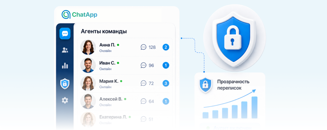 ChatApp-тағы менеджерлер жұмысын бақылау