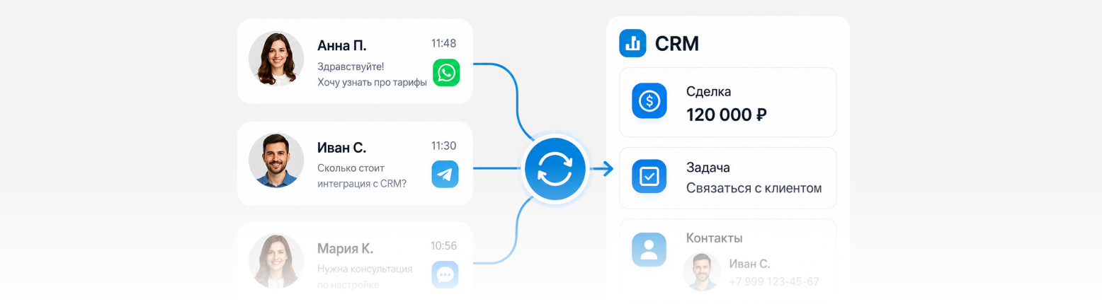 Хат алмасуды CRM-мен автоматты синхрондау
