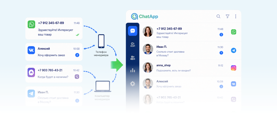 Қызметкерлердің чат тарихын ChatApp-қа импорттау