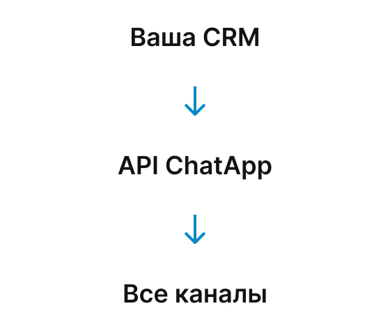 Custom CRM