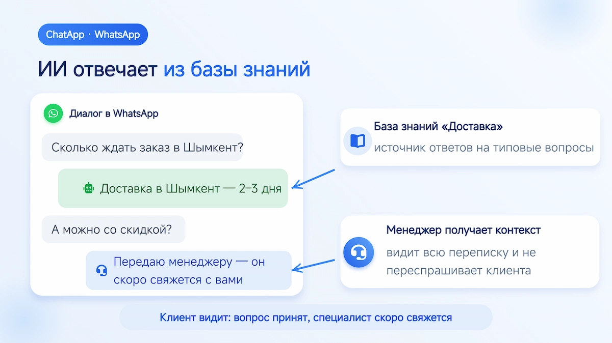 База знаний ИИ